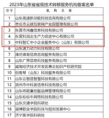 科技創(chuàng)新再發(fā)力 東營(yíng)市3家機(jī)構(gòu)新獲批省級(jí)技術(shù)轉(zhuǎn)移服務(wù)機(jī)構(gòu)