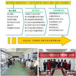 電子信息工程技術(shù)專業(yè)與服務(wù)領(lǐng)域概覽