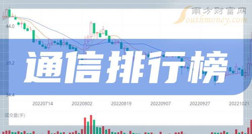 2025年10月20日科創(chuàng)板通信概念股市值排行榜