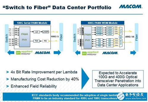 macom論壇 聚焦模擬技術(shù)與醫(yī)療電子，專業(yè)電子技術(shù)服務引領(lǐng)市場前沿